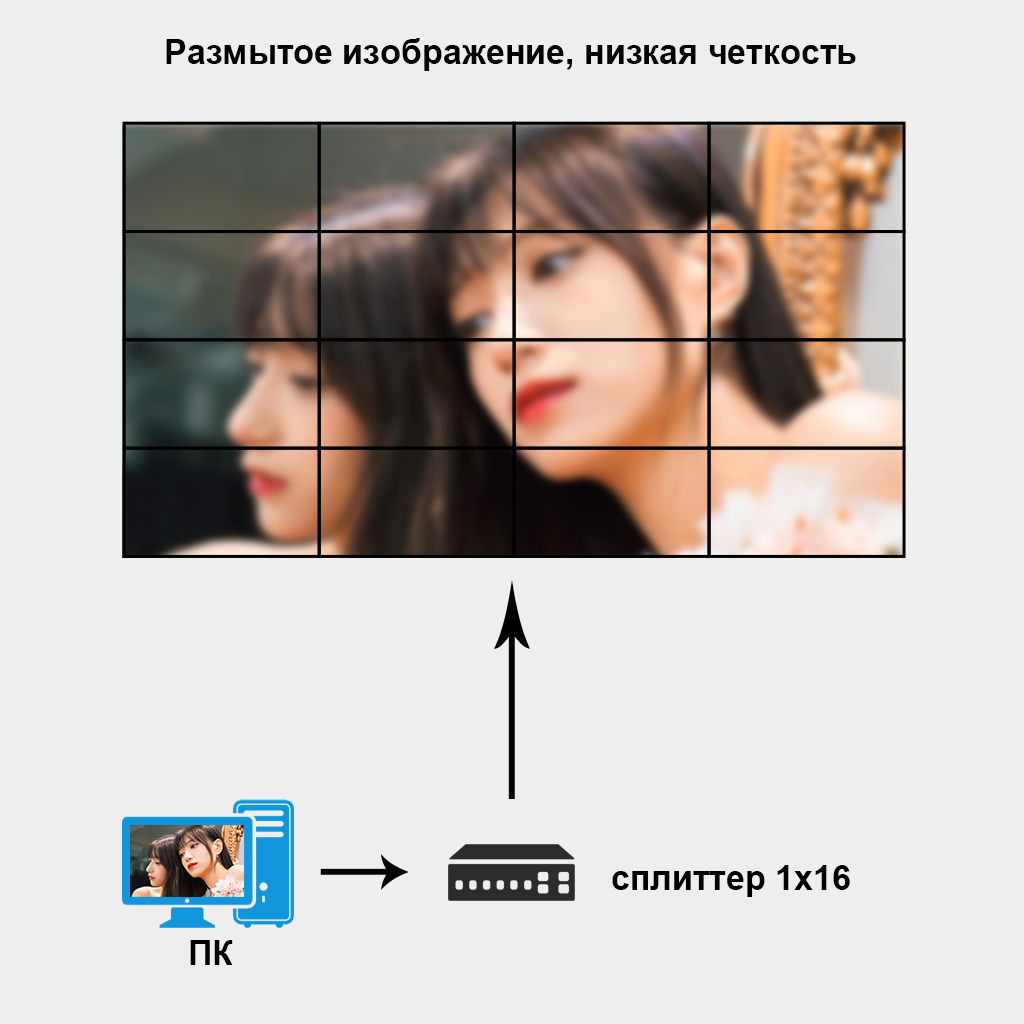 How to choose between multi-screen expander and video wall processor?