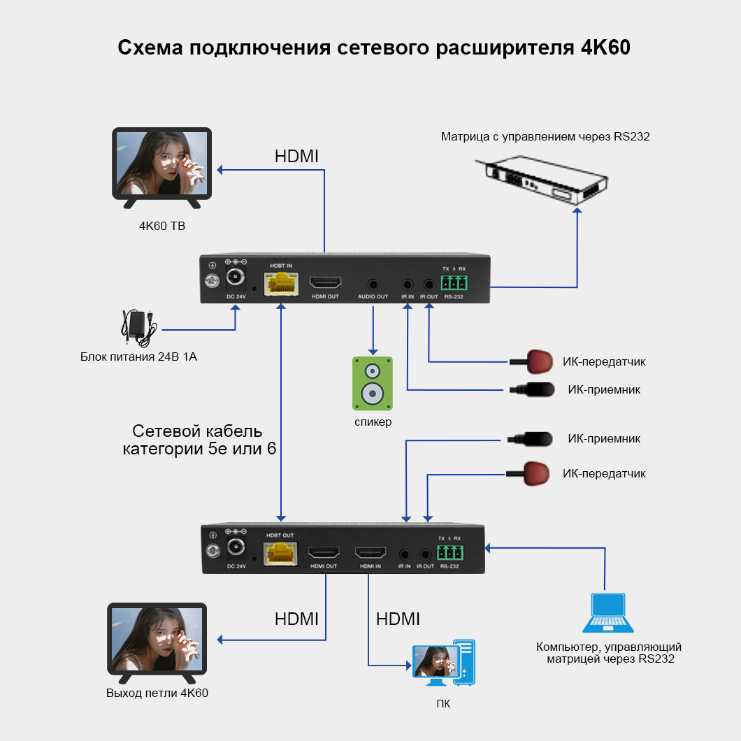 HDBT_4K60_120meter_Сетевой кабель