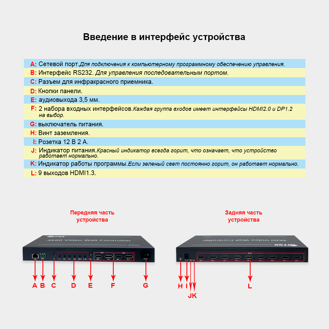 Двухстороннее соединение сигналов «точка-точка» плавное переключение