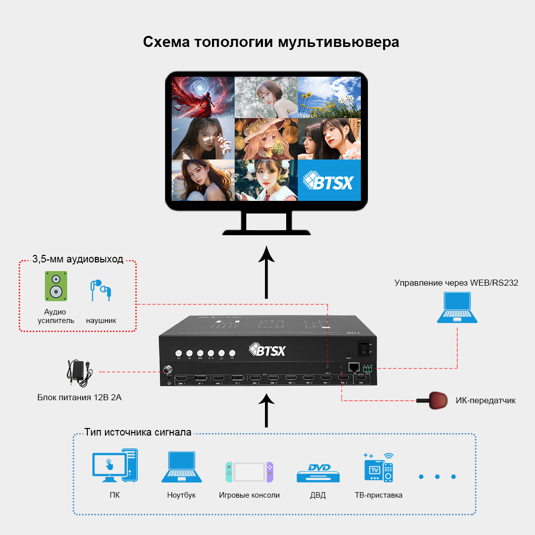 4K60 Мультипросмотрщик