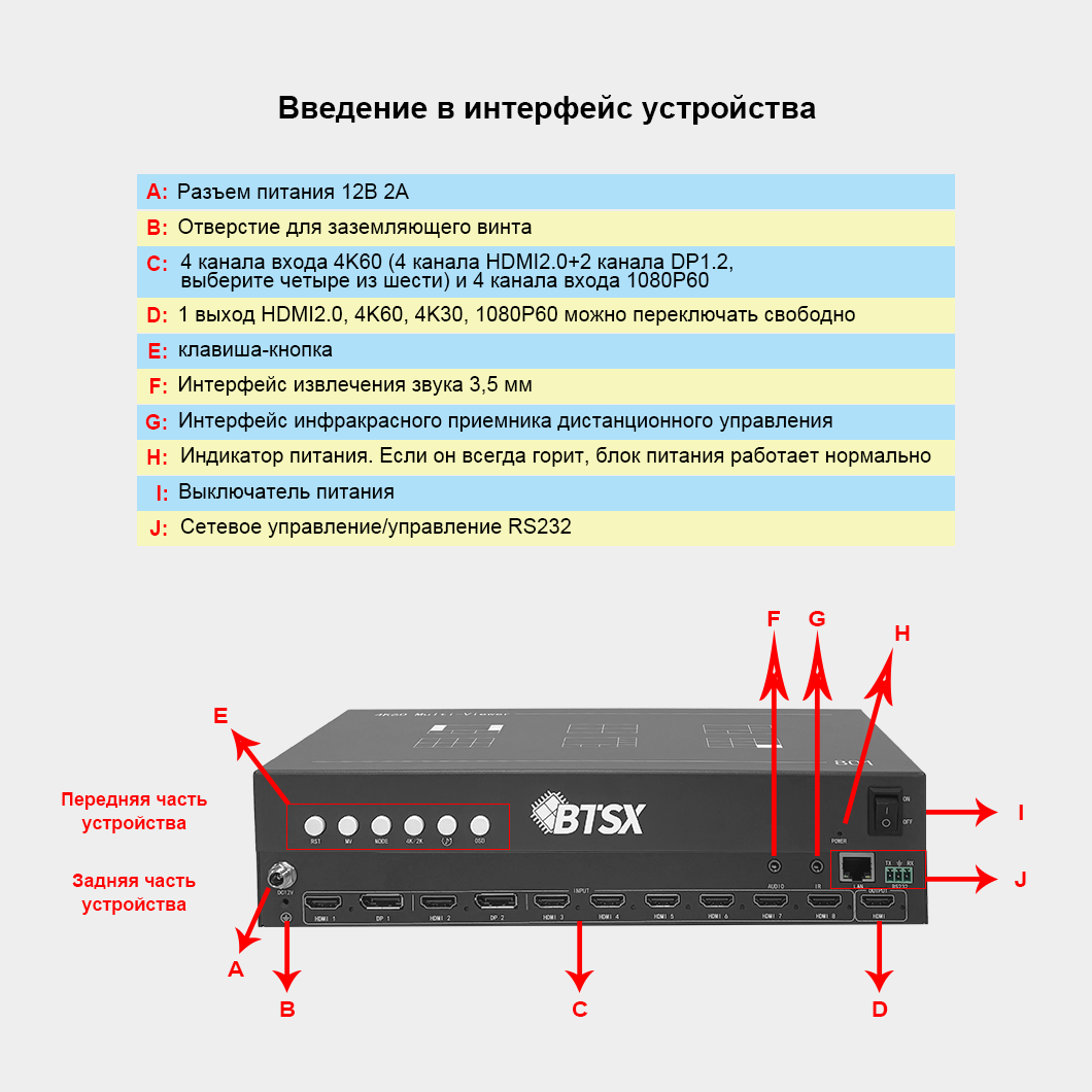 4K60 Мультипросмотрщик