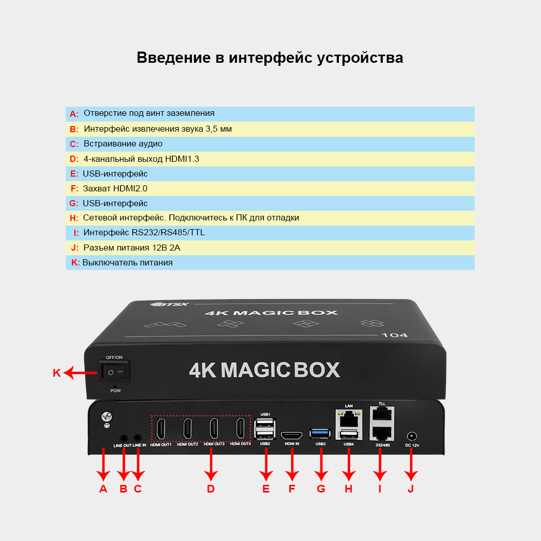 Встроенный процессор воспроизведения проекционного слияния 4-канальный
