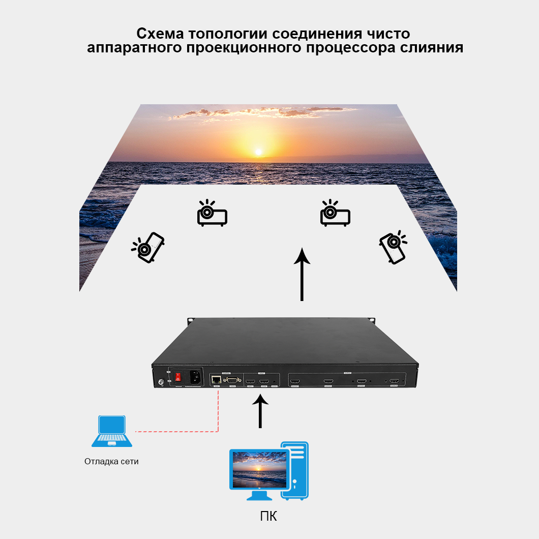 Аппаратное слияние проекций