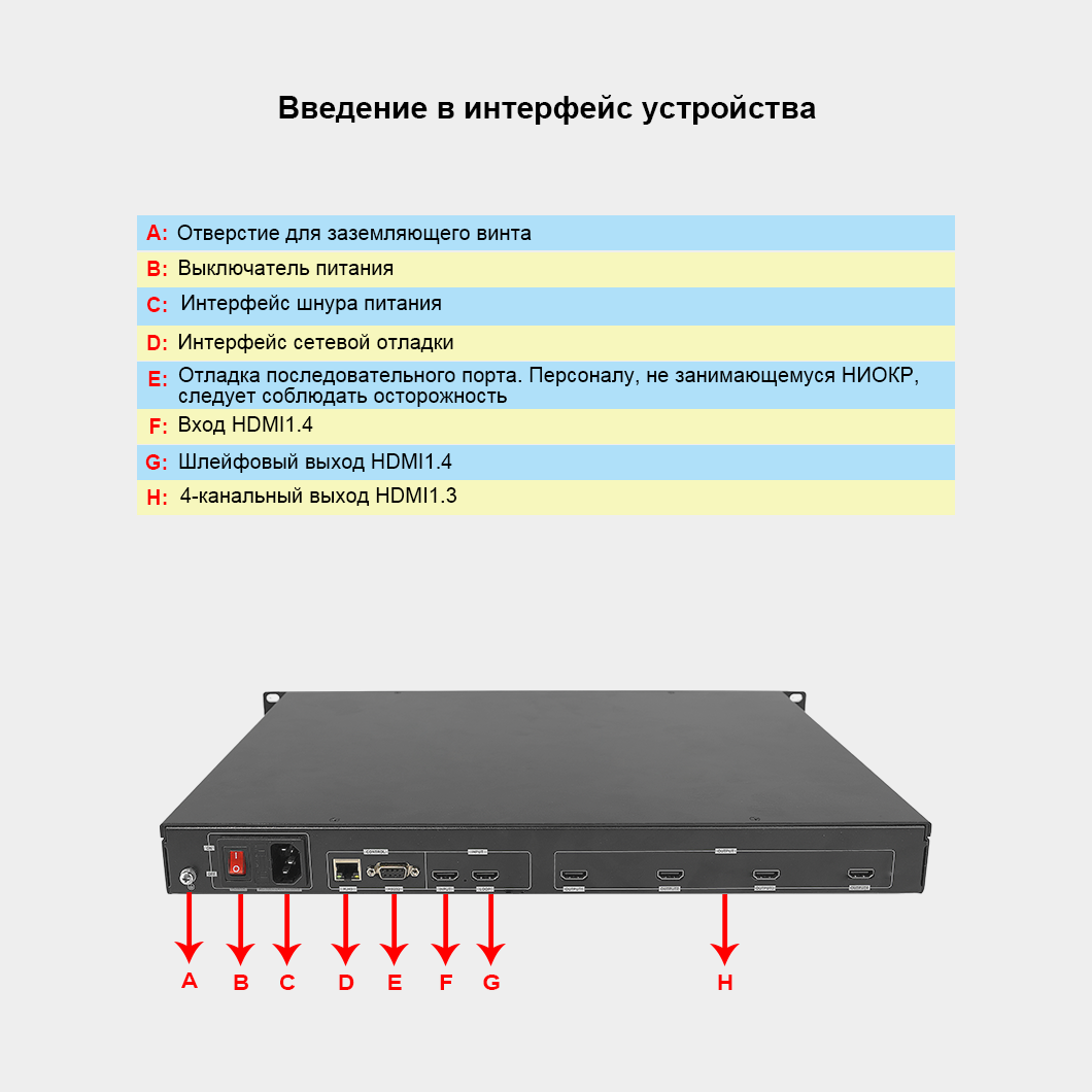 Аппаратное слияние проекций