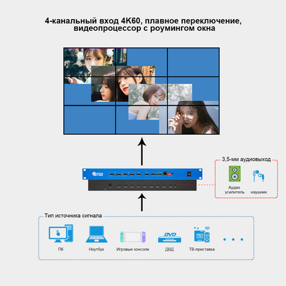 4K60_4 input_switching_PIP_POP_seamless_9 Экран сращивания 