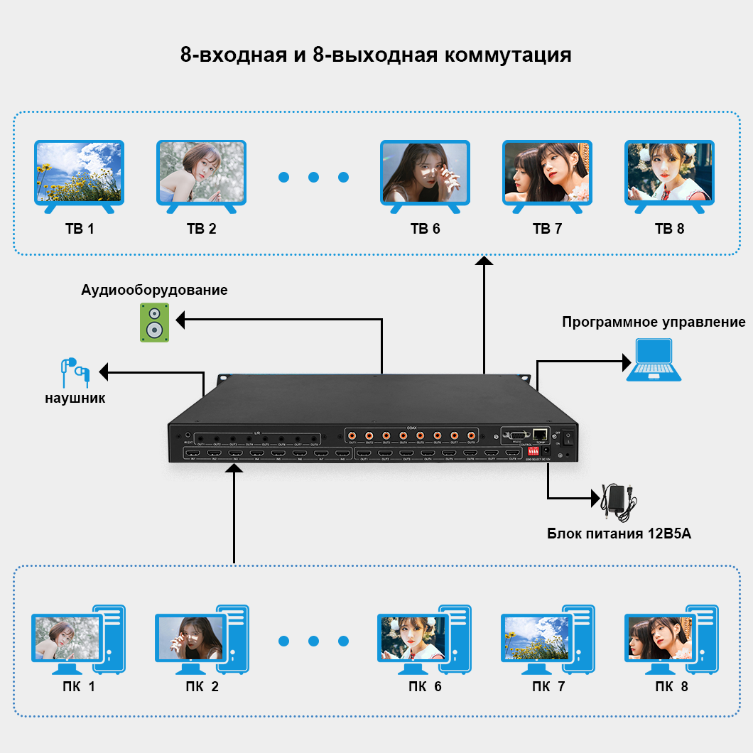 8-канальная_4K60_коммутационная матрица