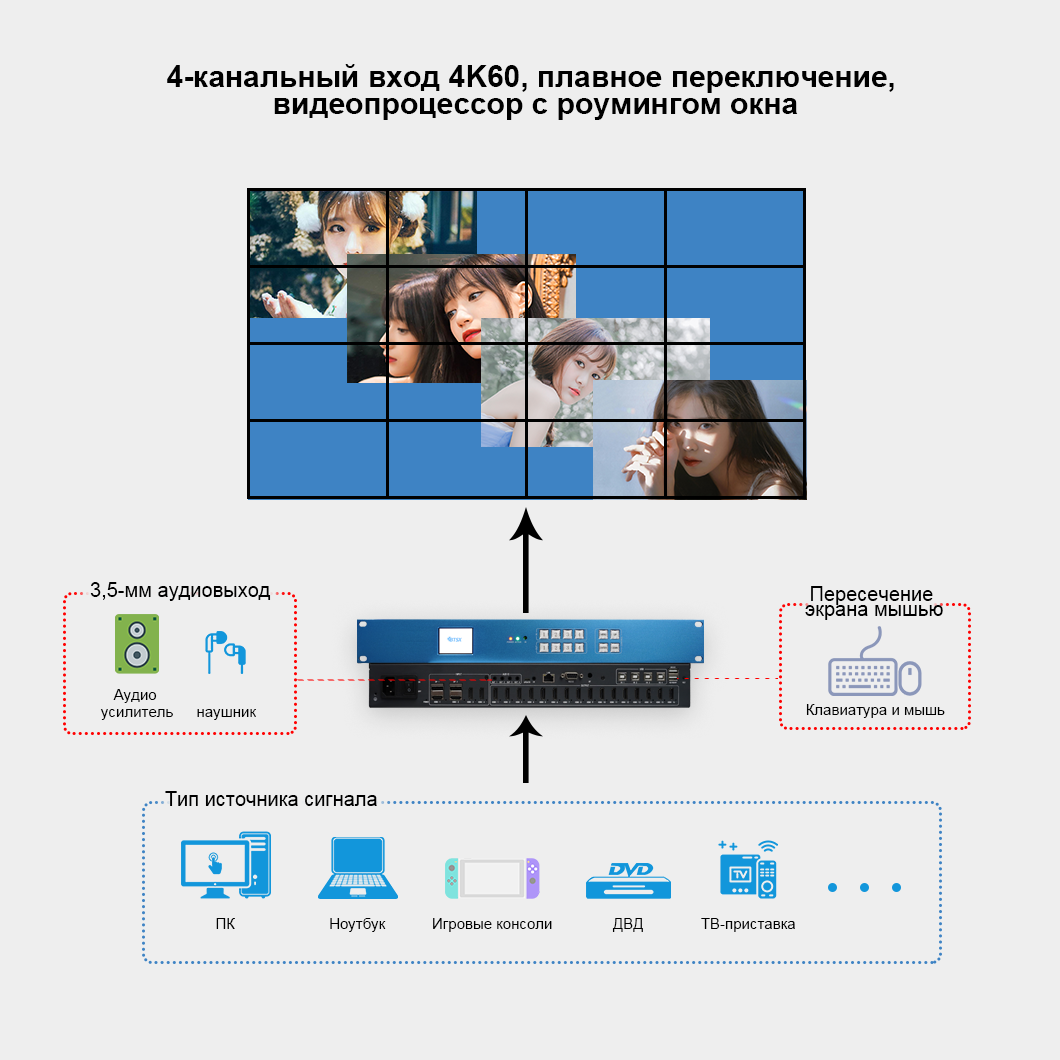 4K60_4 input_switching_PIP_POP_seamless_16 Экран сращивания