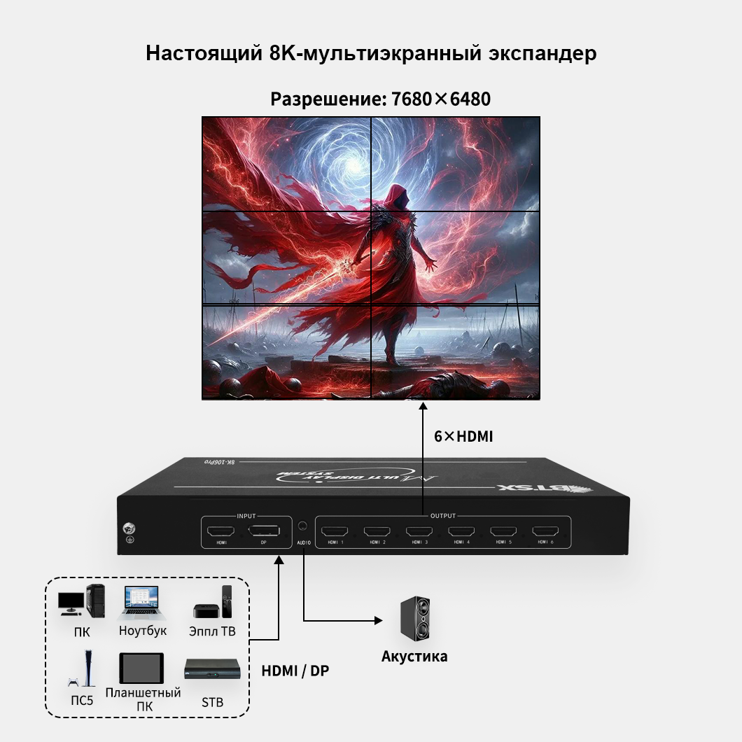 Мультиэкранный экспандер Real 8K