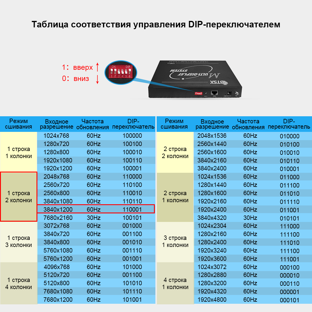 Экран для сращивания 4K60