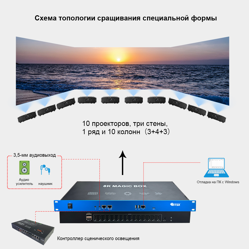 How to choose the projection blending solution?