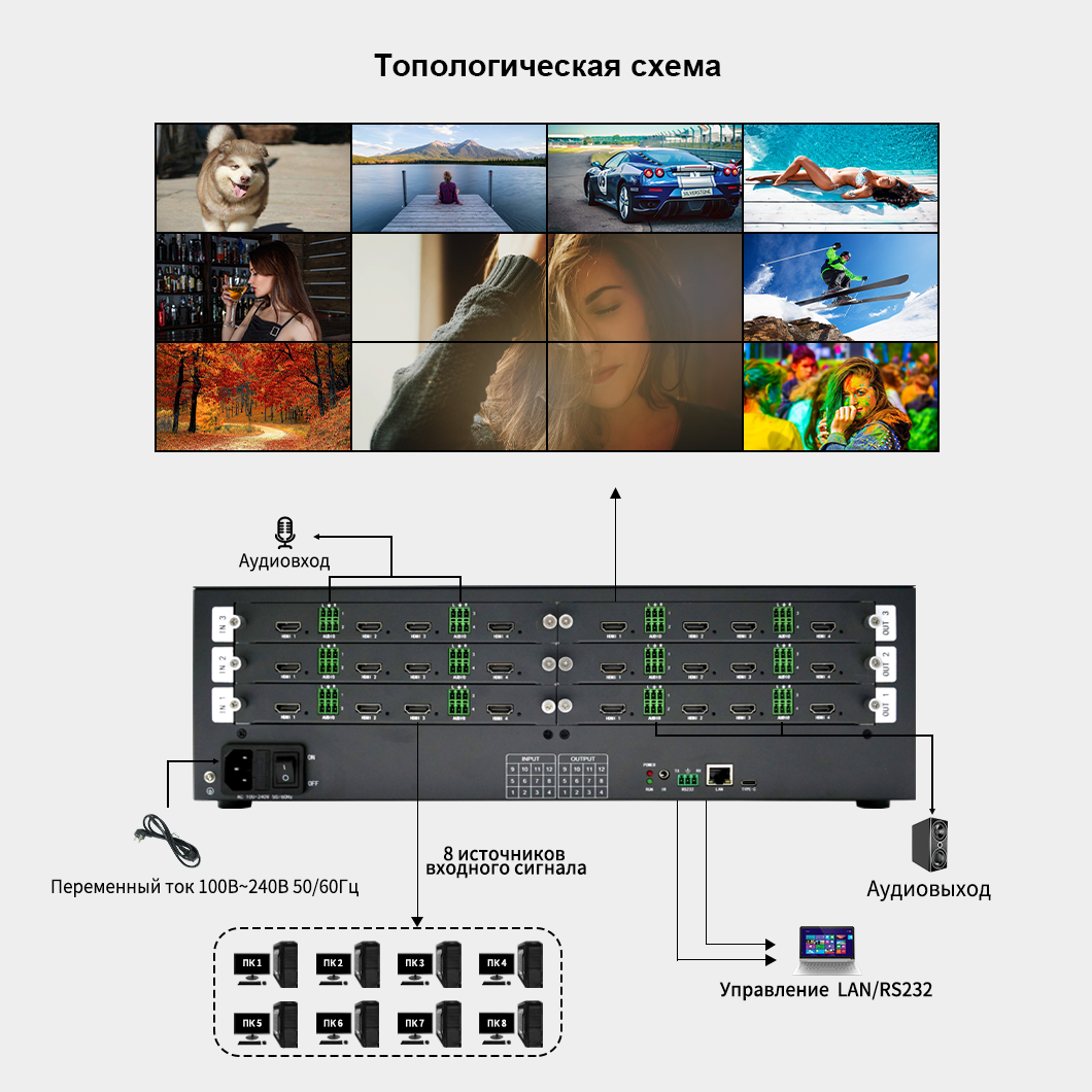 A 4K60 Seamless Audio & Video Synchronous & Asynchronous Matrix Splicer
