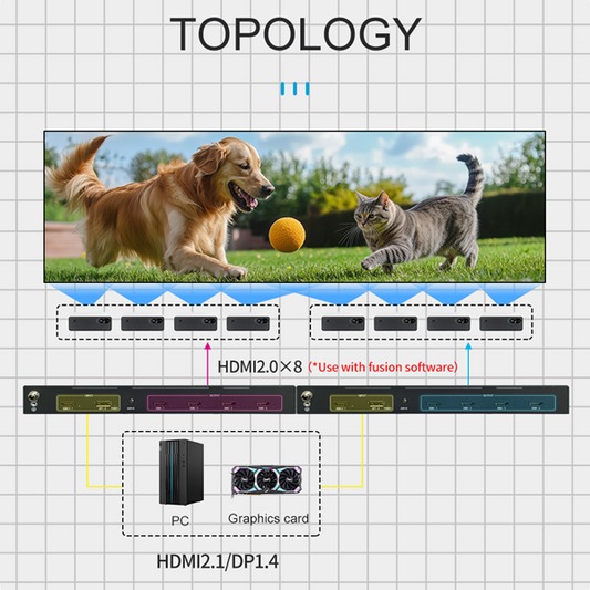 8K Video Wall Solutions: Professional Bitvisus Controllers for Command Centers and Exhibition Halls