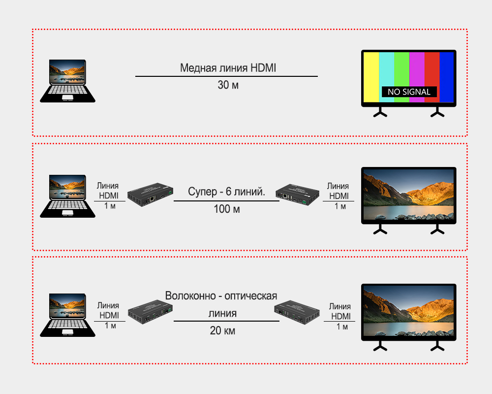 HDMI Extender