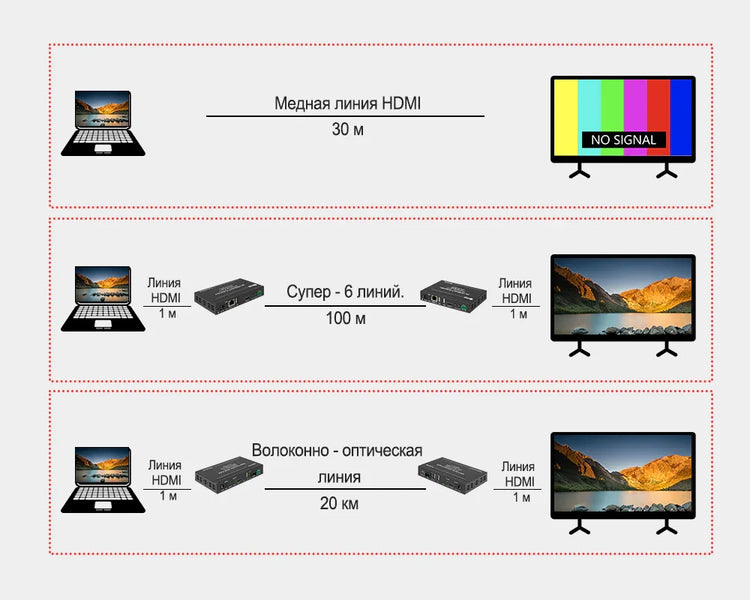 HDMI-удлинитель