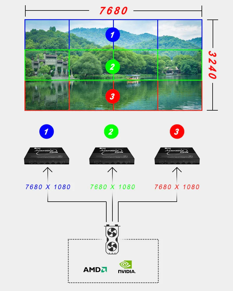 Мультиэкранный экспандер / Расширитель экрана