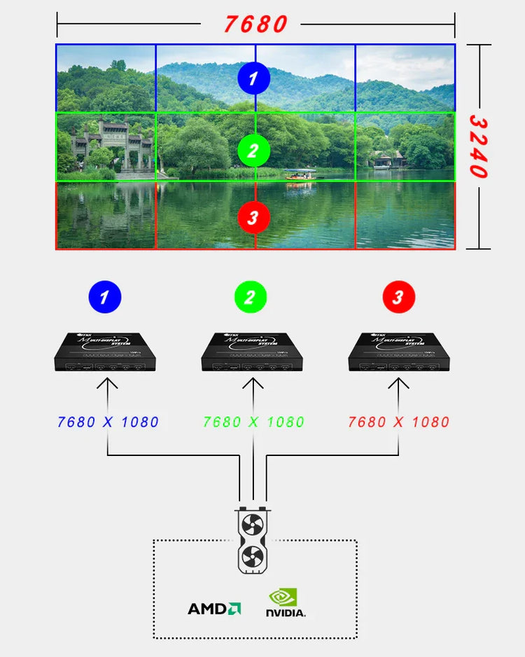 Мультиэкранный экспандер / Расширитель экрана