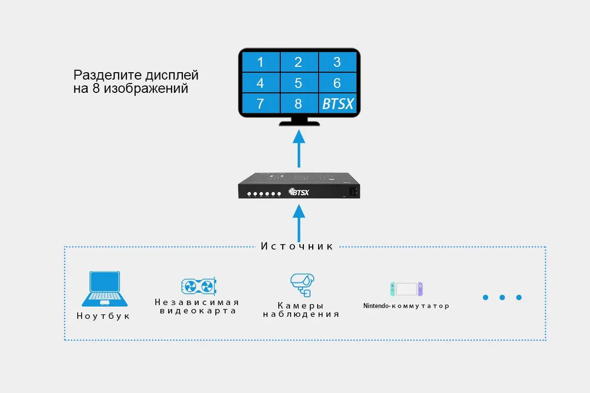 Мульти-Вьюер / Система многоканального отображения