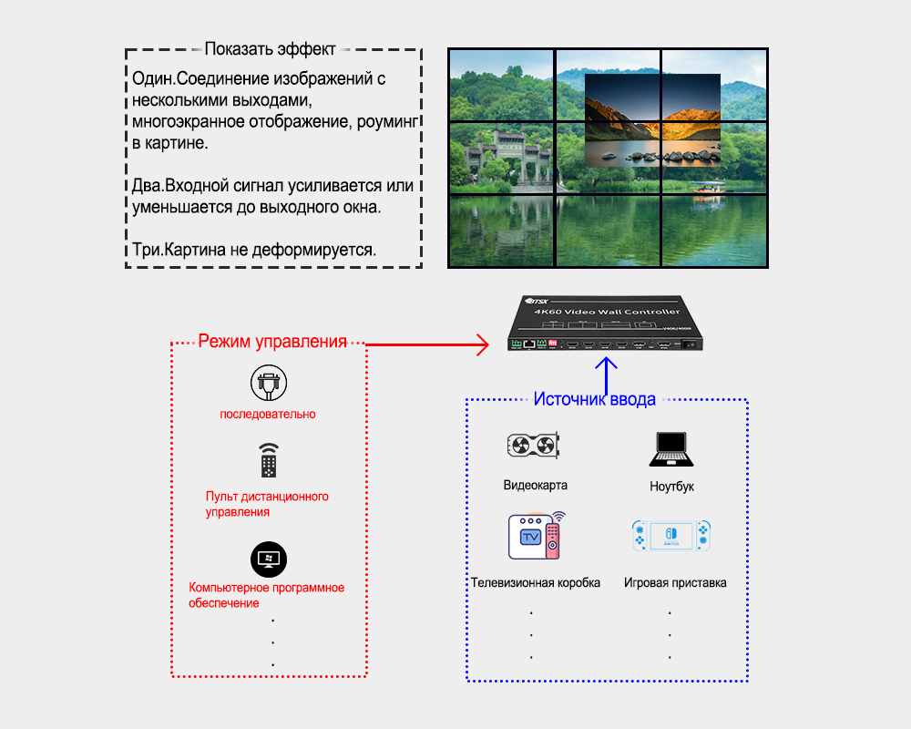 Video Wall Controller & Video Processor