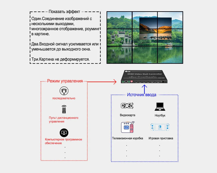 Контроллер видеостены и Видеопроцессор