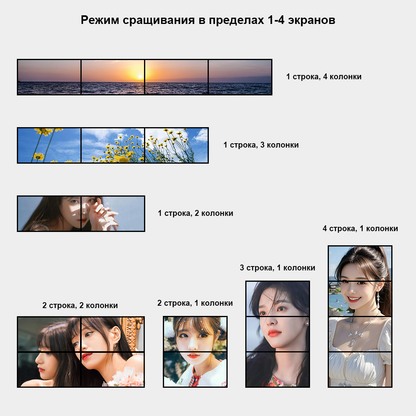 1-input 9-output video wall controller