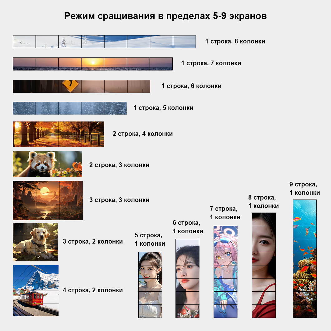 1-input 9-output video wall controller