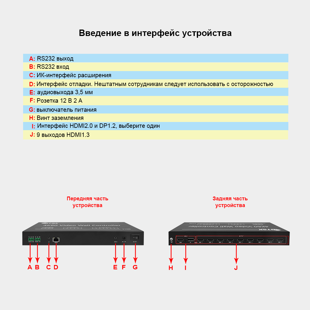 1-input 9-output video wall controller