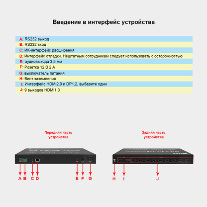 1-input 9-output video wall controller