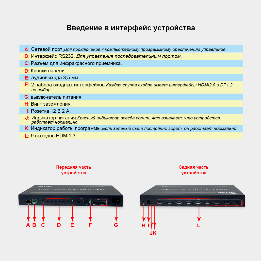 2-input 9-output multi-screen expander