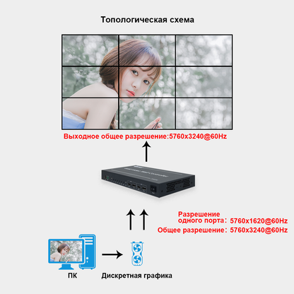 2-input 9-output multi-screen expander