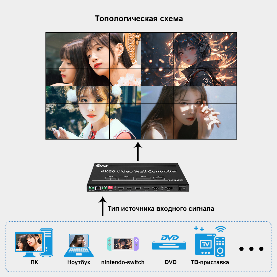 Контроллер видеостены 4K60 5 входов 9 выходов