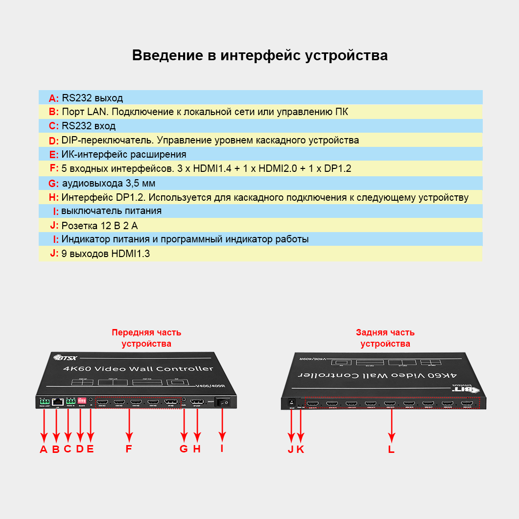 Контроллер видеостены 4K60 5 входов 9 выходов