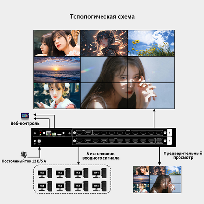 4K60 Multi-Picture Splicing Processor