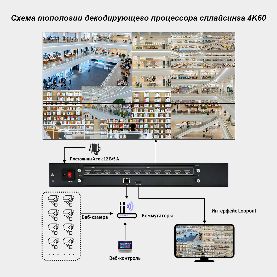 Процессор декодирования и сплайсинга 4K60