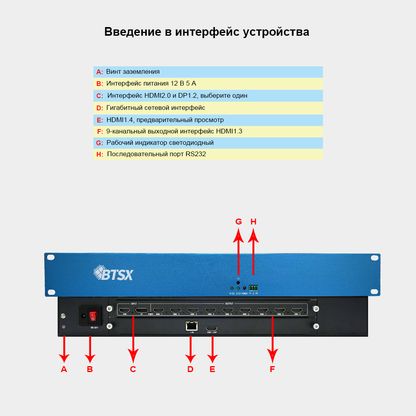 Процессор декодирования и сплайсинга 4K60