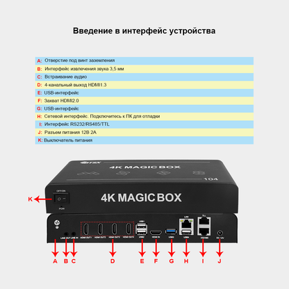 Процессор Free-Form 4K60 Декодирование видео 4-канальное