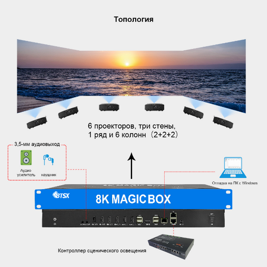 BIT-EPF-106Pro — идеальное решение для интеграции систем управления в проектах в сфере медиа, развлечений и культурного туризма.