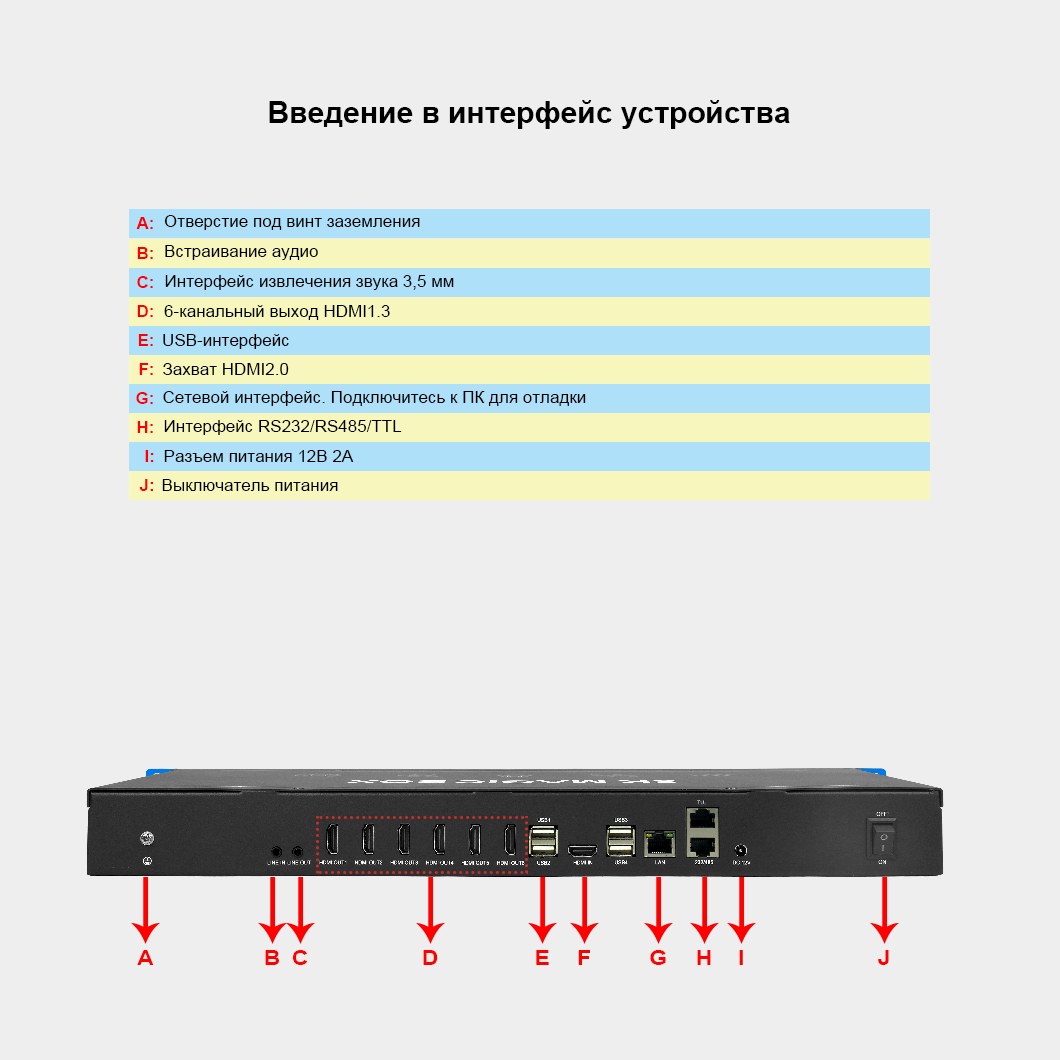 Встроенный процессор воспроизведения проекционного слияния, 6-канальный