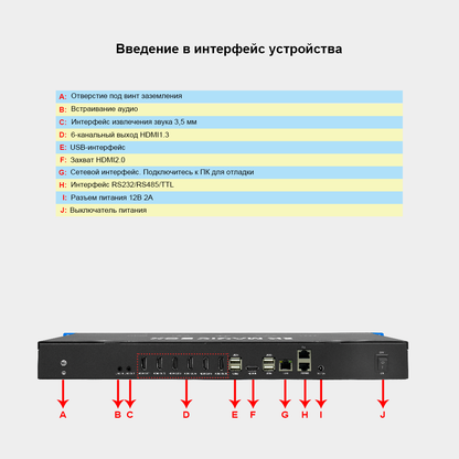 Встроенный процессор воспроизведения проекционного слияния, 6-канальный