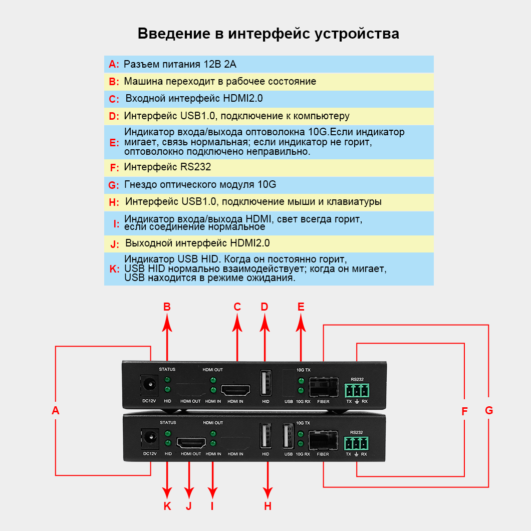 Оптоволоконный HDMI-удлинитель 4K60