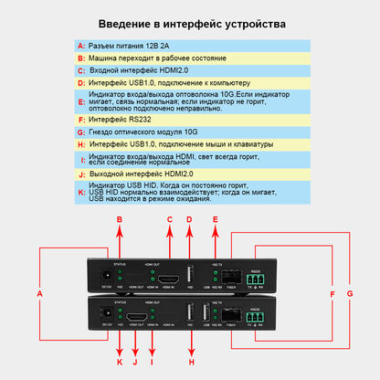 Оптоволоконный HDMI-удлинитель 4K60