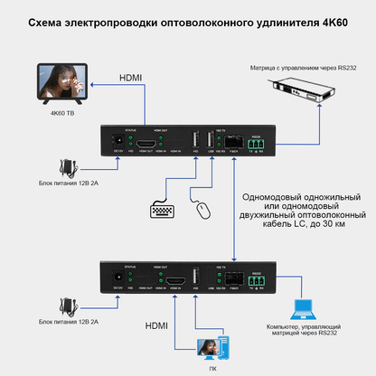 Оптоволоконный HDMI-удлинитель 4K60
