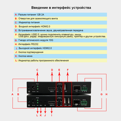 Оптоволоконный HDMI-разветвитель 4K60 Один-к-Нескольким