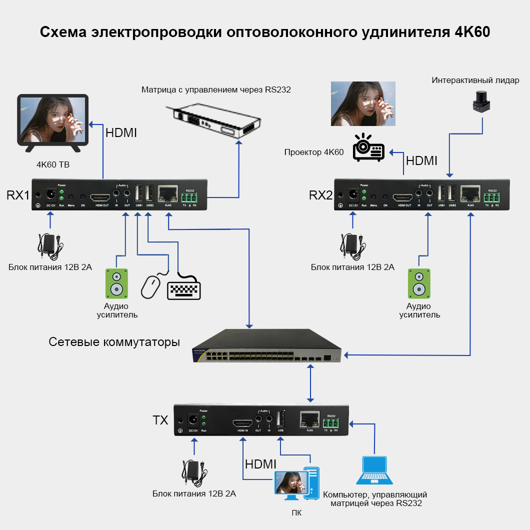HDMI-удлинитель 4K60, сеть «один ко нескольким»