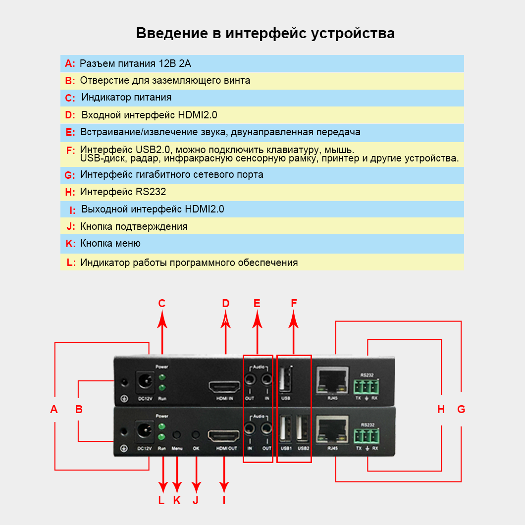 HDMI-удлинитель 4K60, сеть «один ко нескольким»