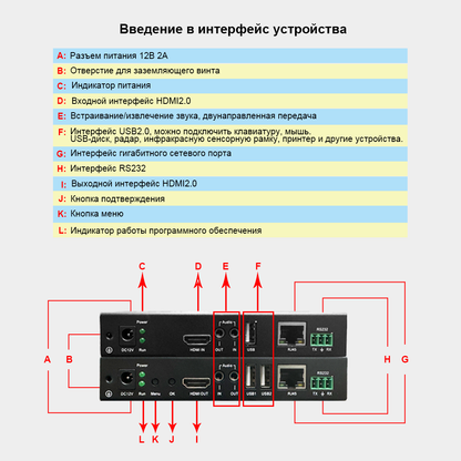 HDMI-удлинитель 4K60, сеть «один ко нескольким»