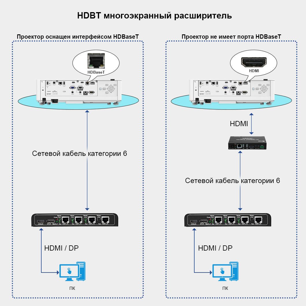 HDBT_4K60_150 метров_Сетевой кабель_4 экран для сращивания