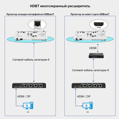 HDBT_4K60_150 метров_Сетевой кабель_4 экран для сращивания