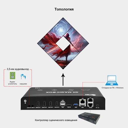 Процессор Free-Form 4K60 Декодирование видео 4-канальное