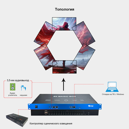 Процессор Free-Form 8K60 Декодирование видео 6-канальное