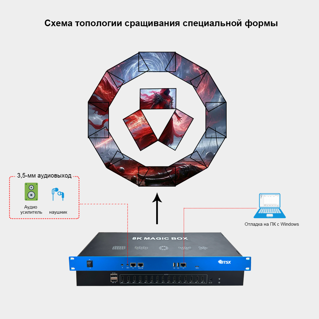 Любой угол поворота и любая форма сращивания в пределах 15 экранов